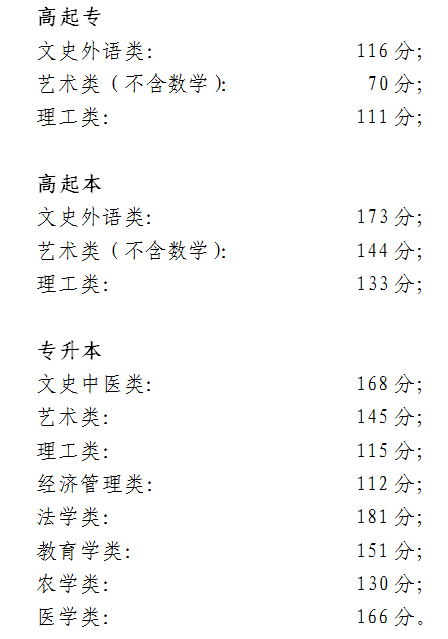 2018北京成人高考錄取分數(shù)線已公布